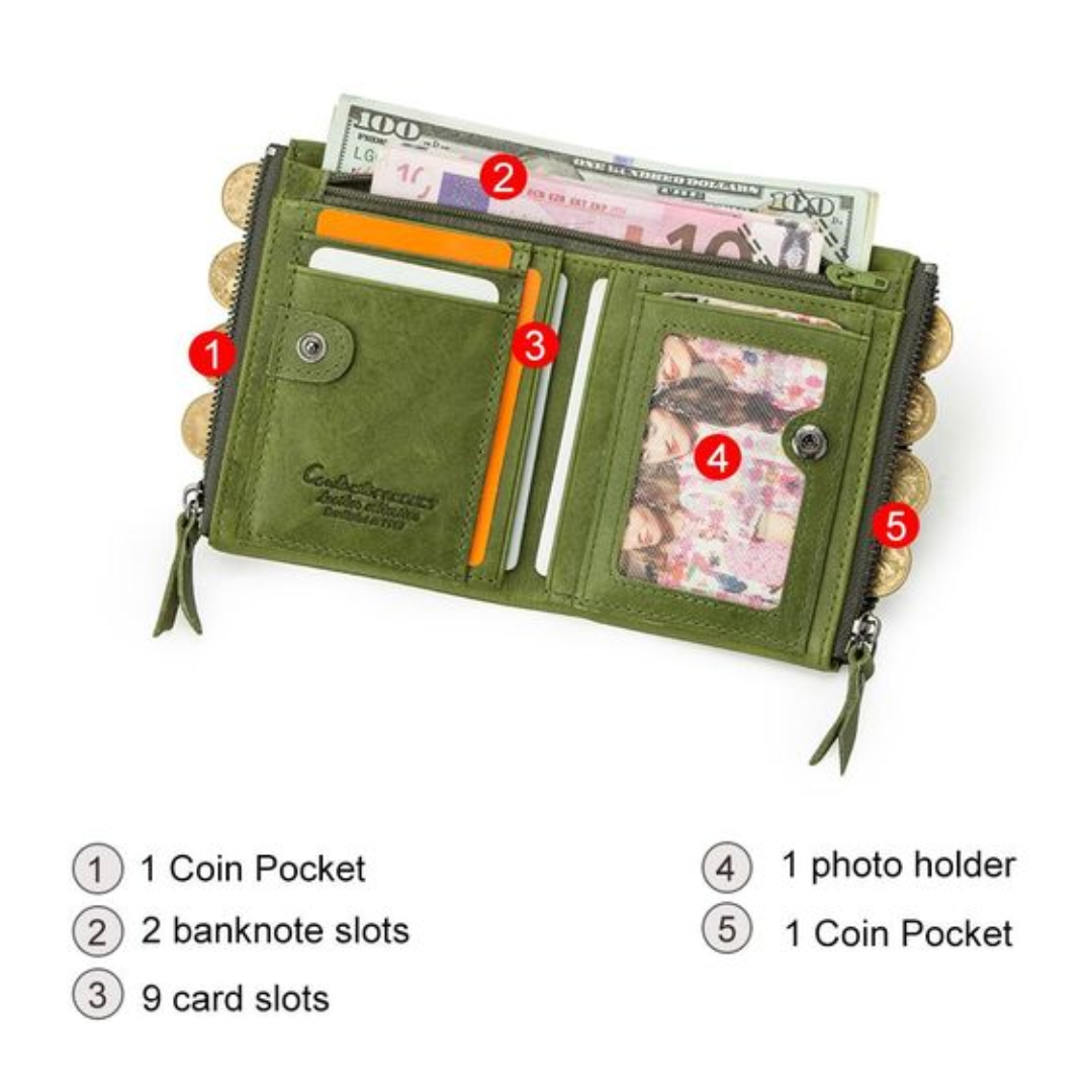 ダブルジッパーのコンパクト財布 | 実用的でスタイリッシュ